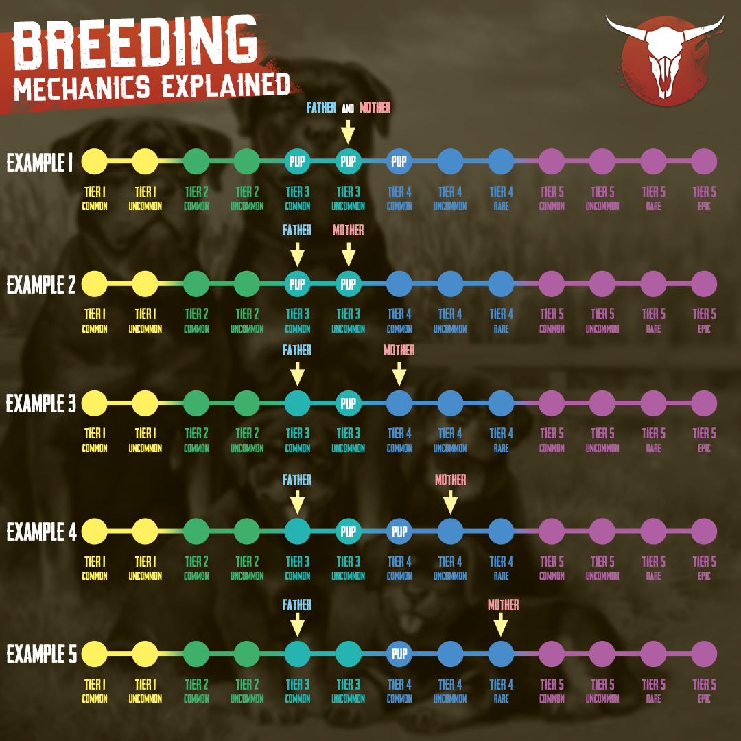 breeding_rules.png